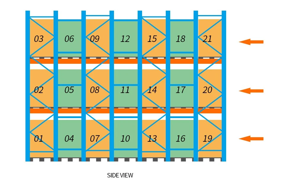 drive in pallet rack loading and unloading sequence drive in pallet rack loading and unloading sequence